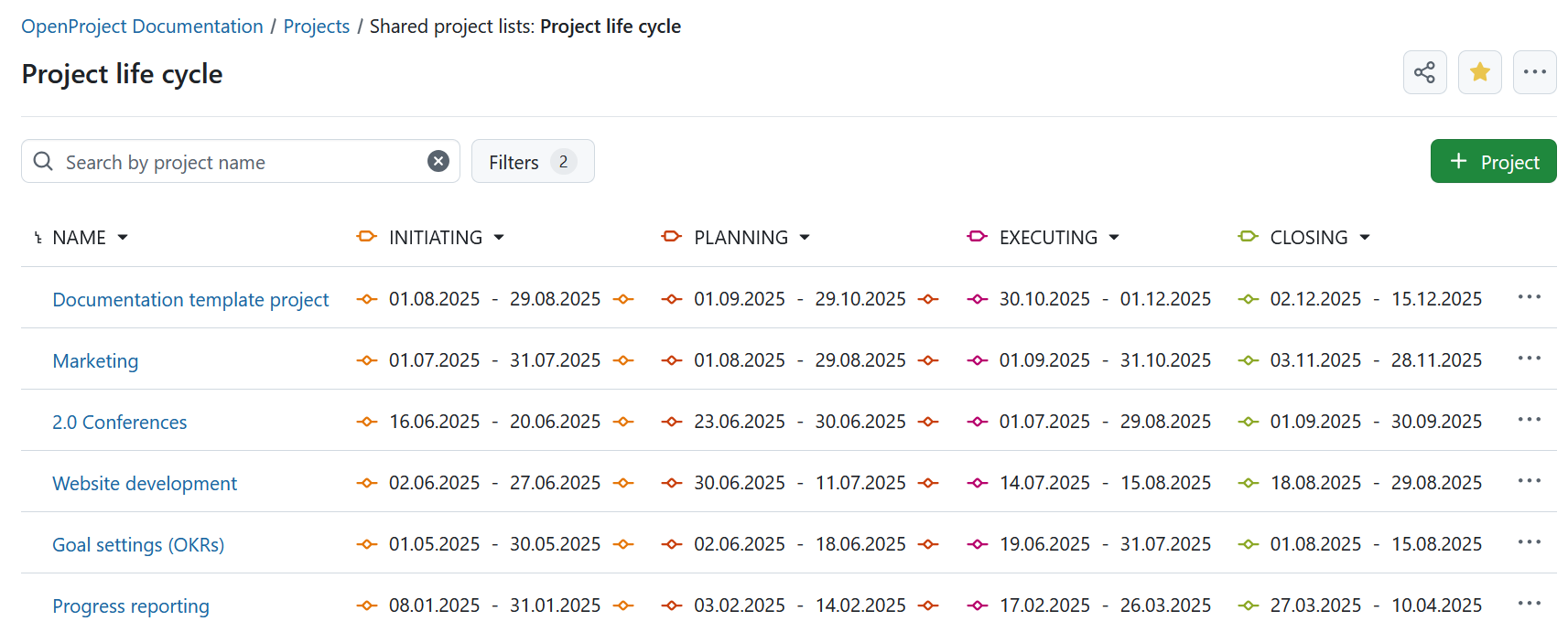 Projektliste in OpenProject mit den vom PM²-Projektmanagement-Framework definierten Projektphasen