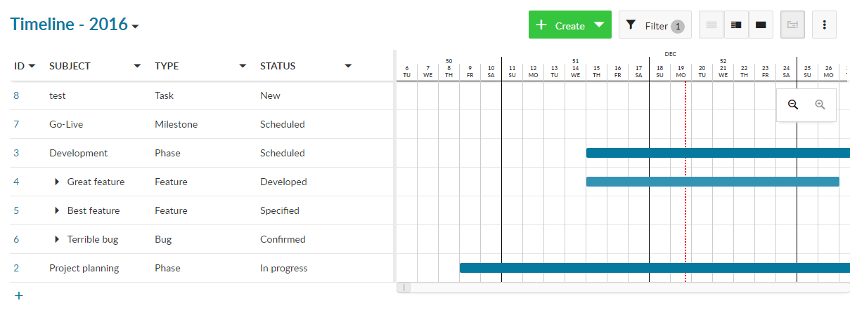 Outlook OpenProject 7.0: New integrated timeline