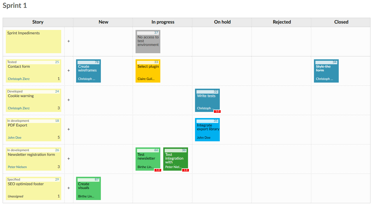 task board