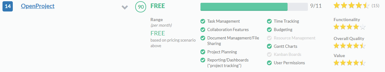 OpenProject: Top 15 project management solution