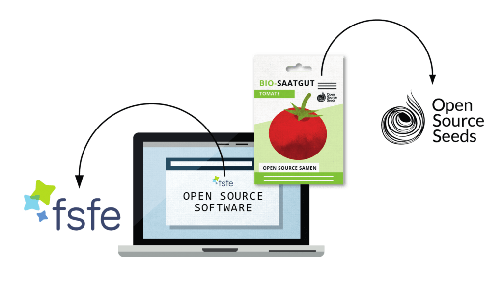 Bits und Bäume: OpenSourceSeeds