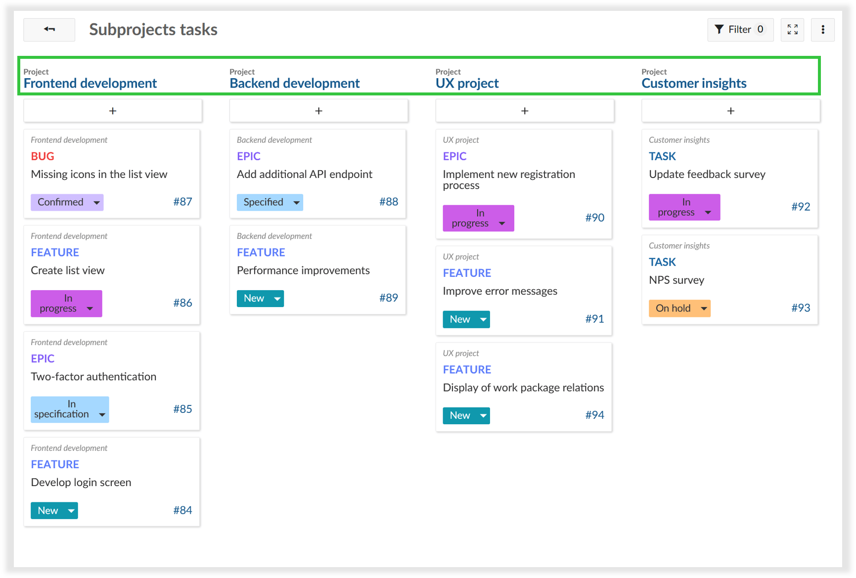 subprojects board