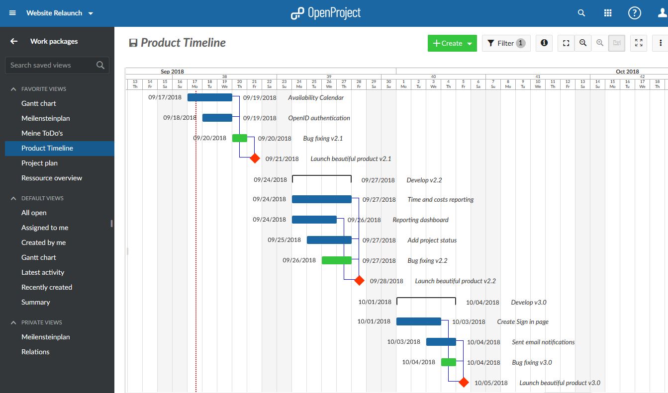 Gantt-Diagramm