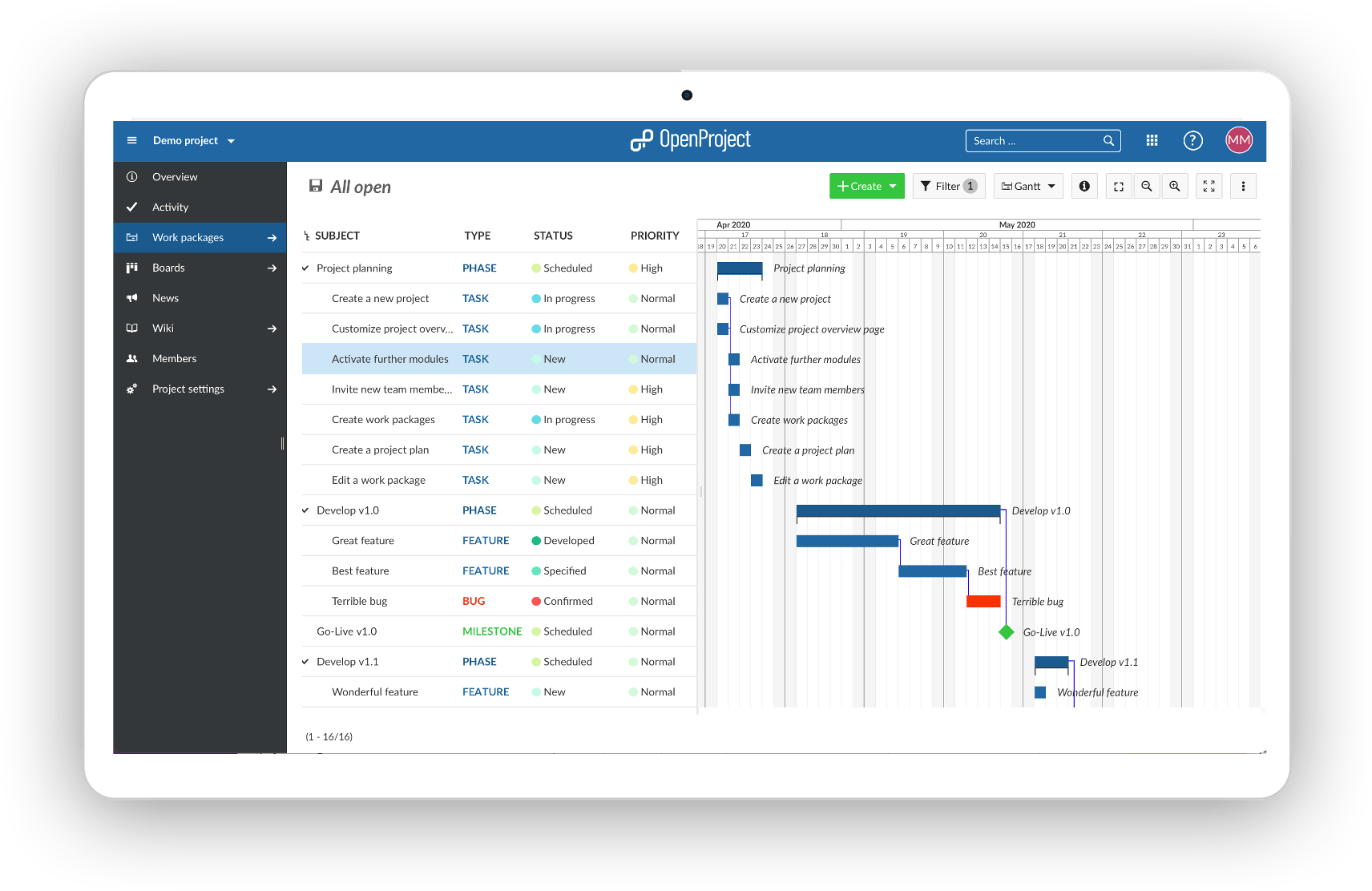 Gantt chart