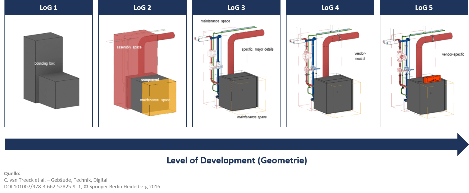 Graphic\_level\_of\_development\_geometry