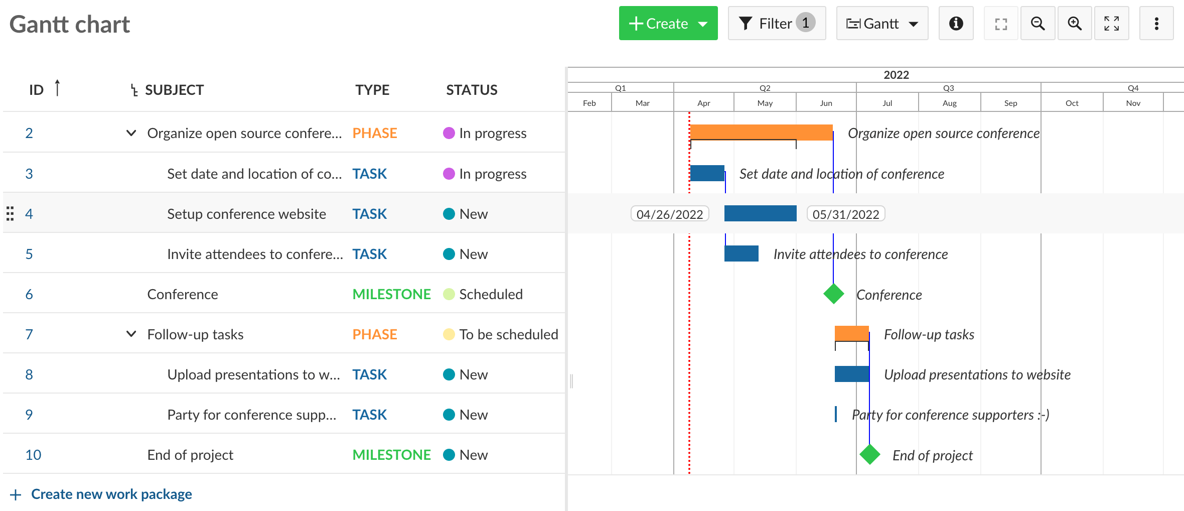 Gantt chart view