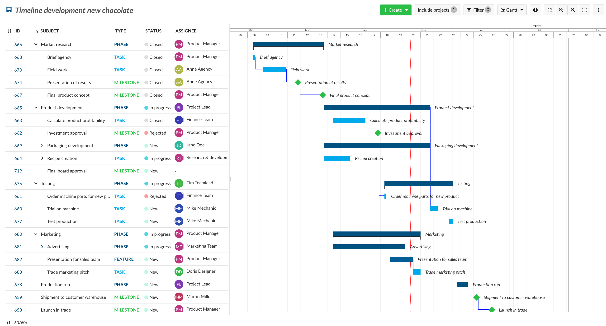 Gantt chart