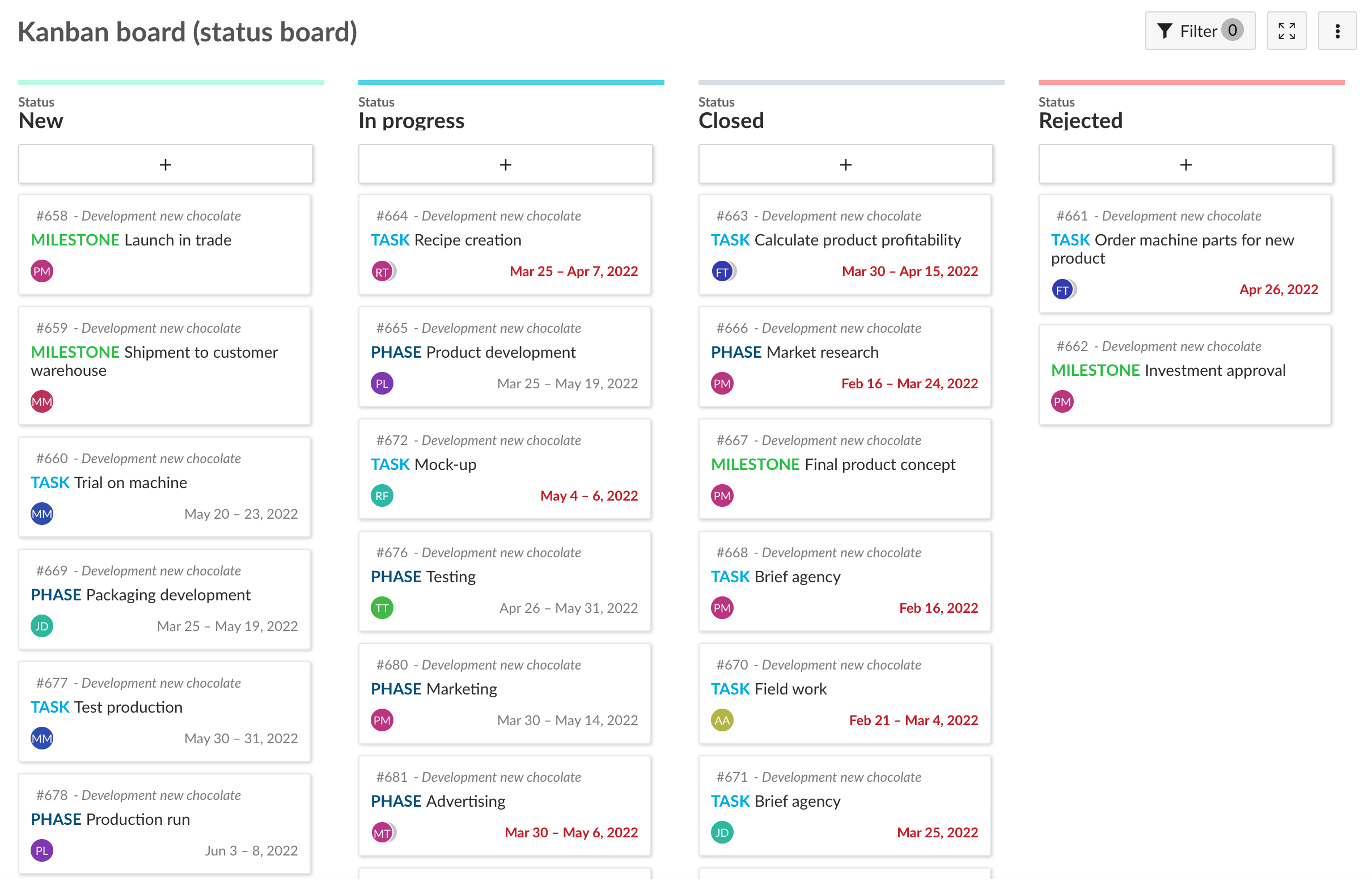 status board