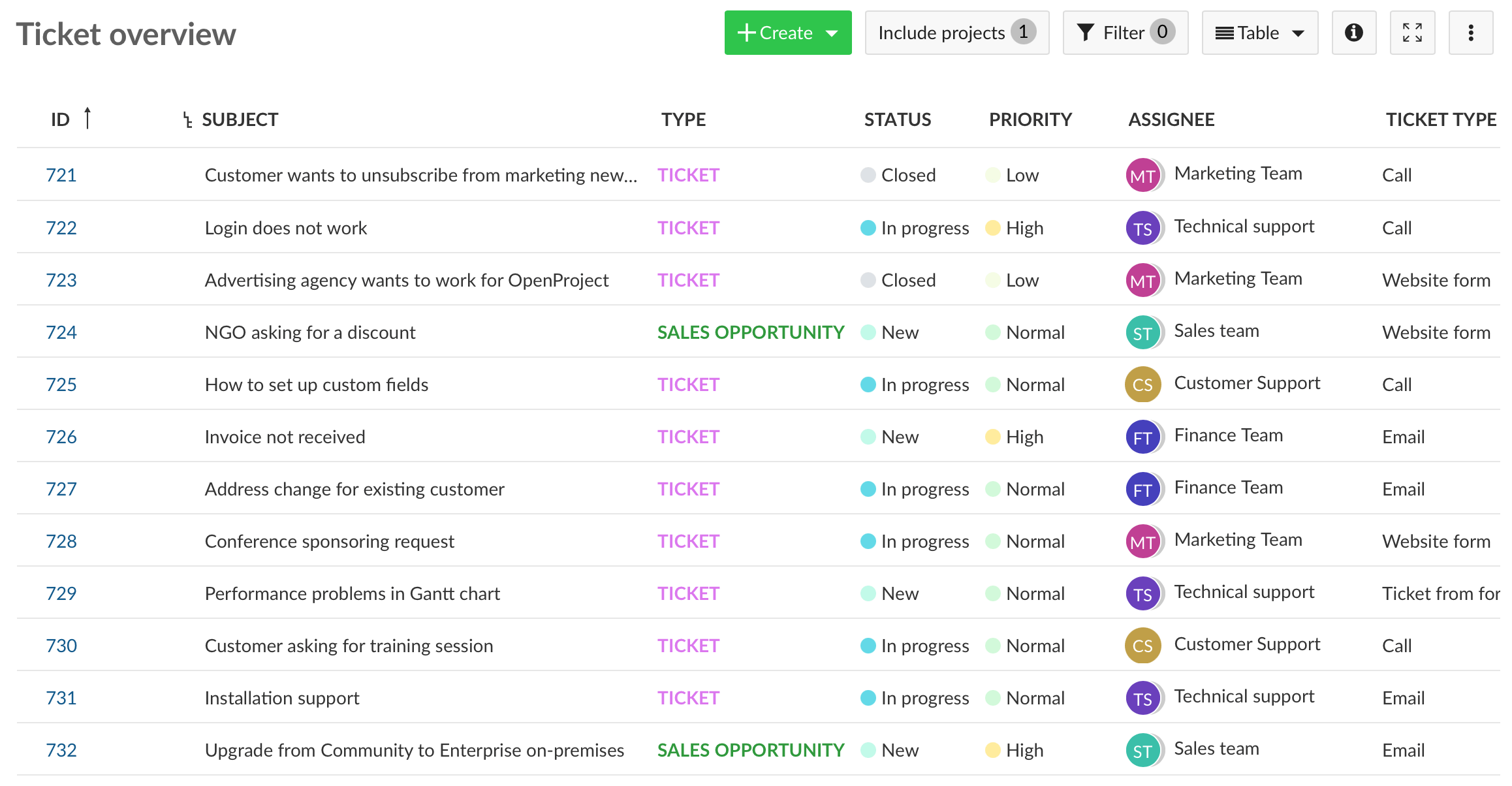 work package table with ticket title and selected attributes