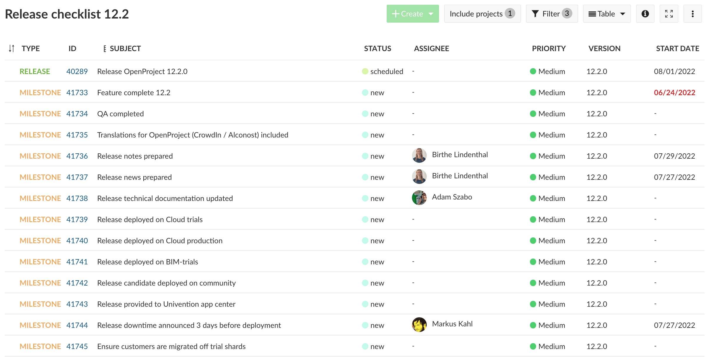 work package release checklist with milestones