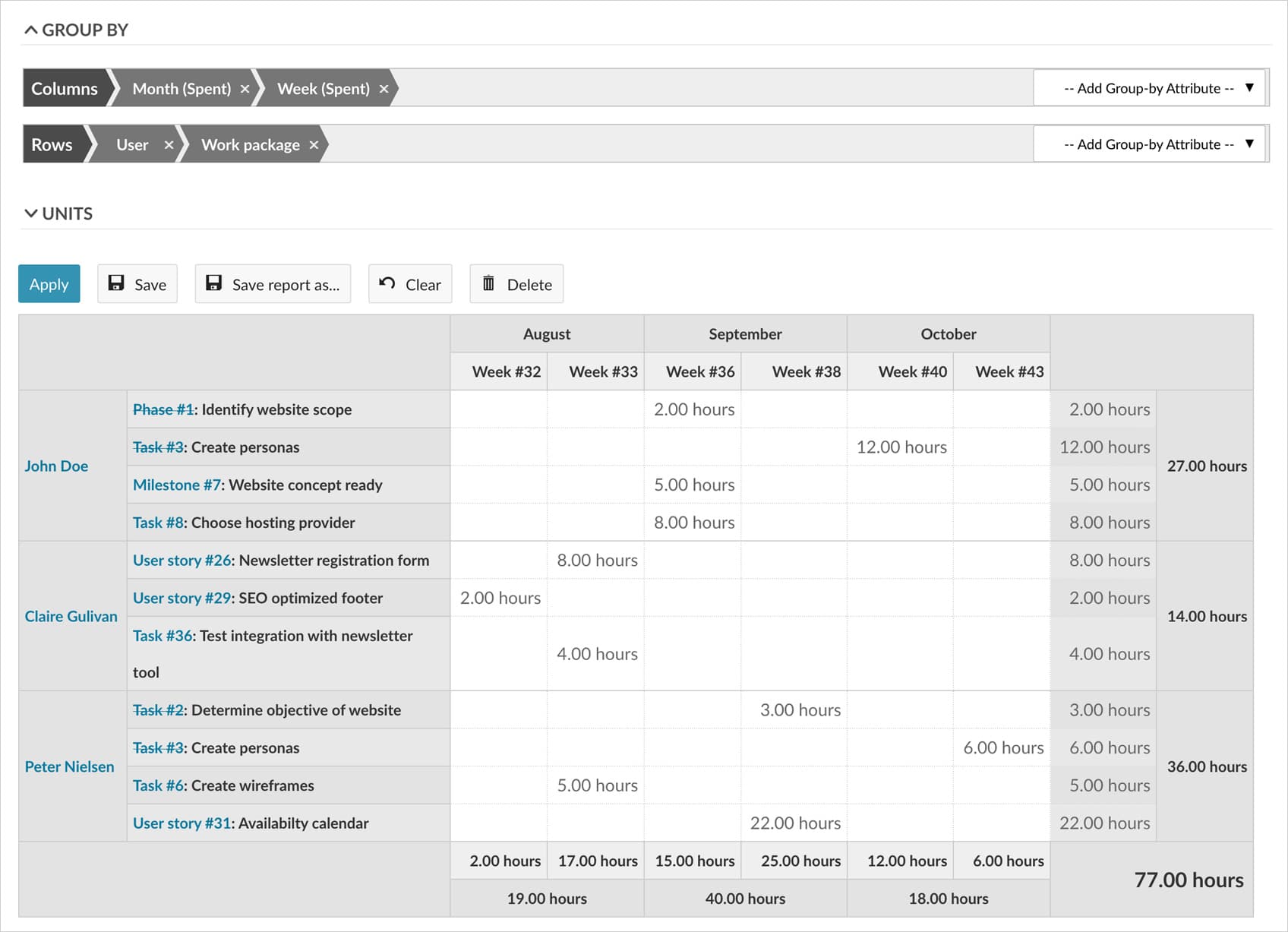 OpenProject cost report