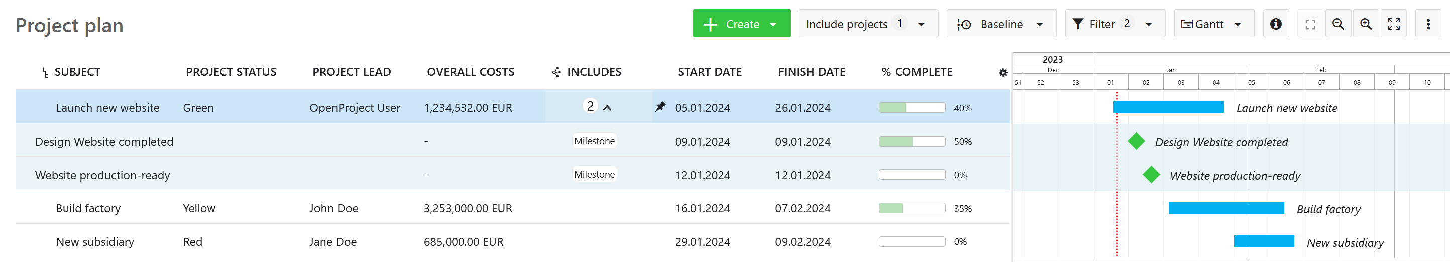 Projektplan in OpenProject