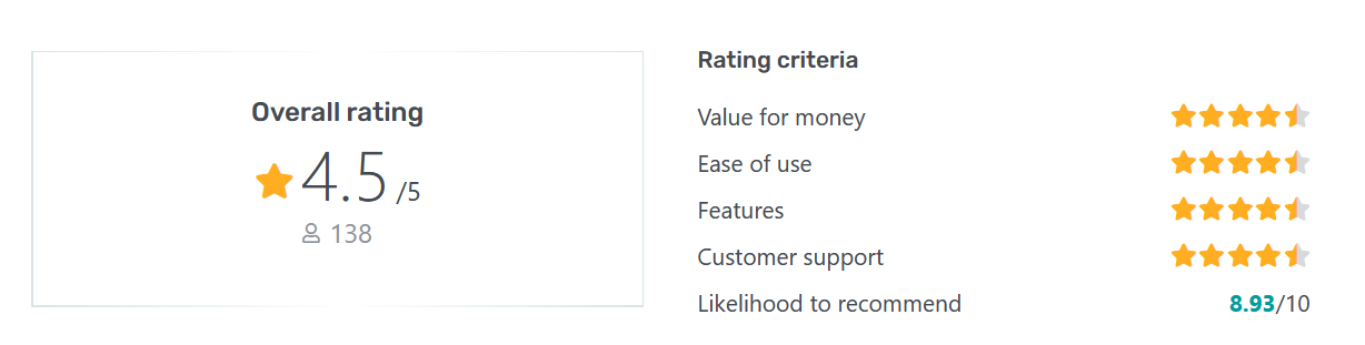 openproject-gartner-score