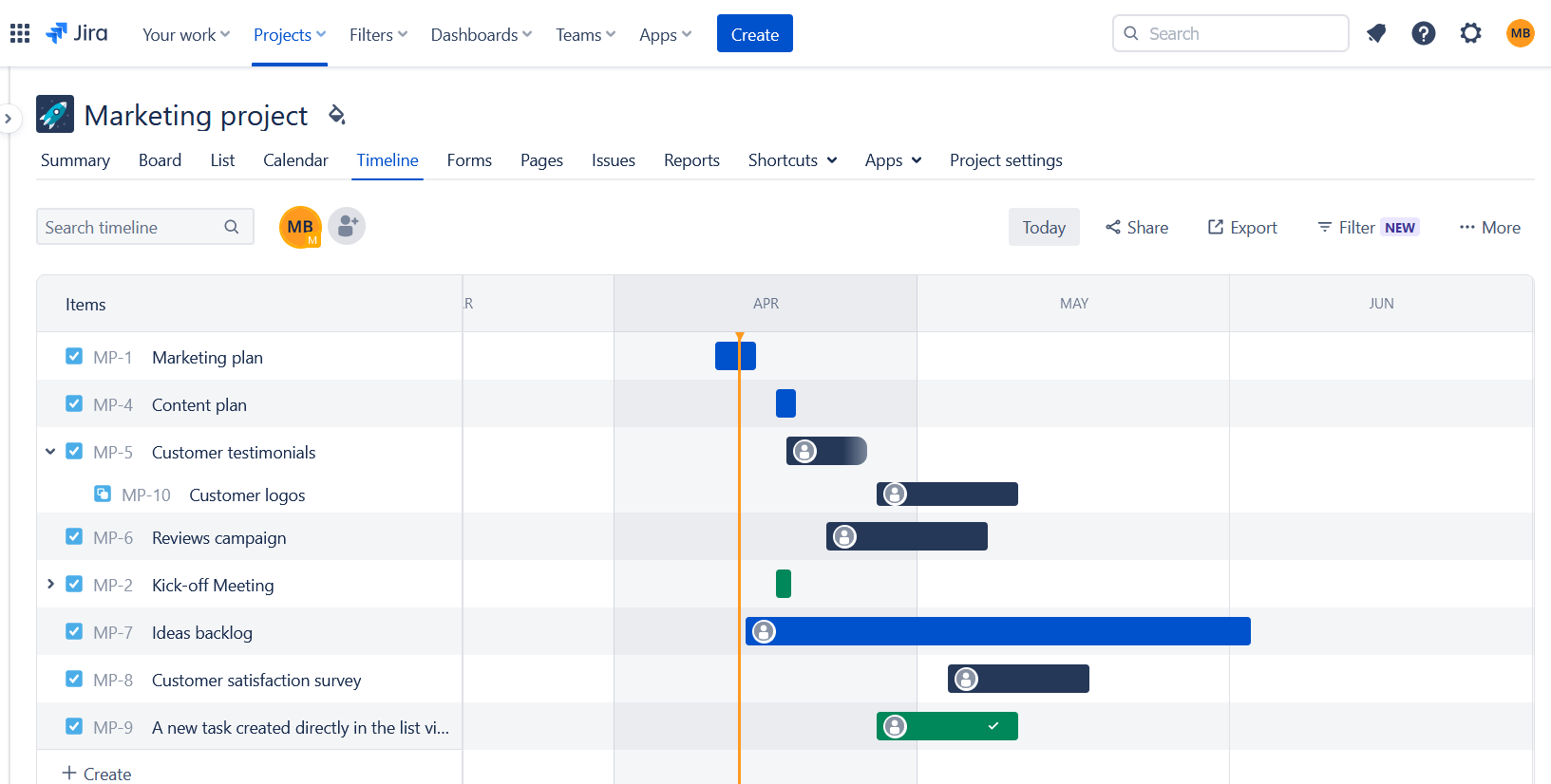 Jira timeplan