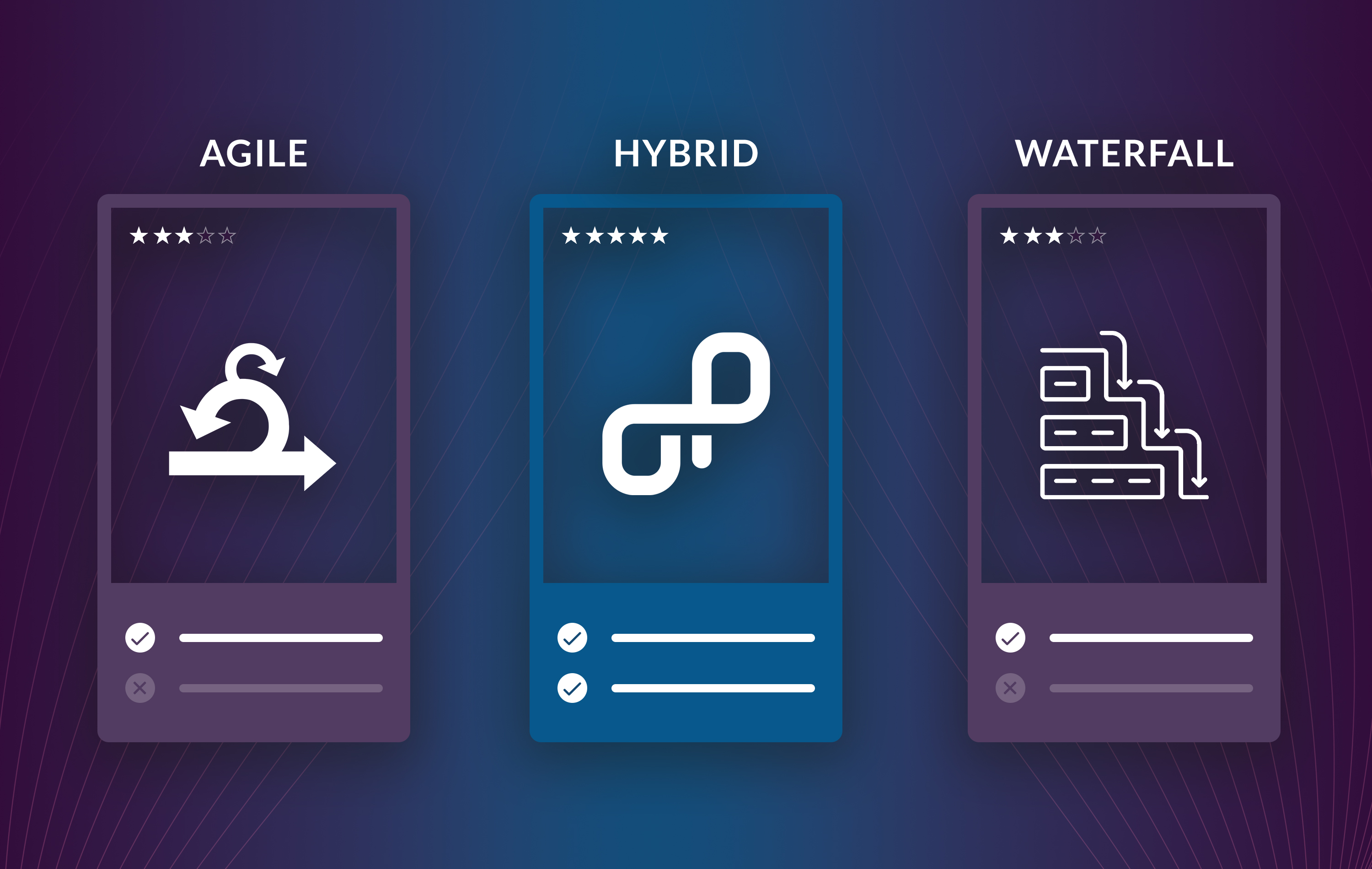 Customize your hybrid project management buffet – in one software!