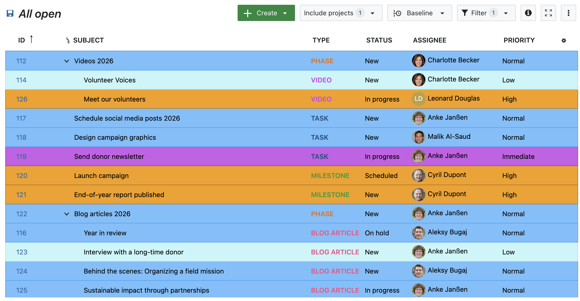 Tableau de lots de travaux dans OpenProject mis en évidence par priorité