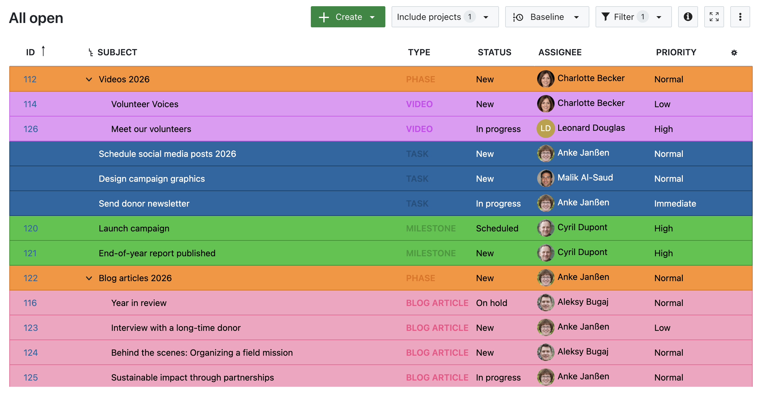 Tableau de lots de travaux dans OpenProject mis en évidence par type