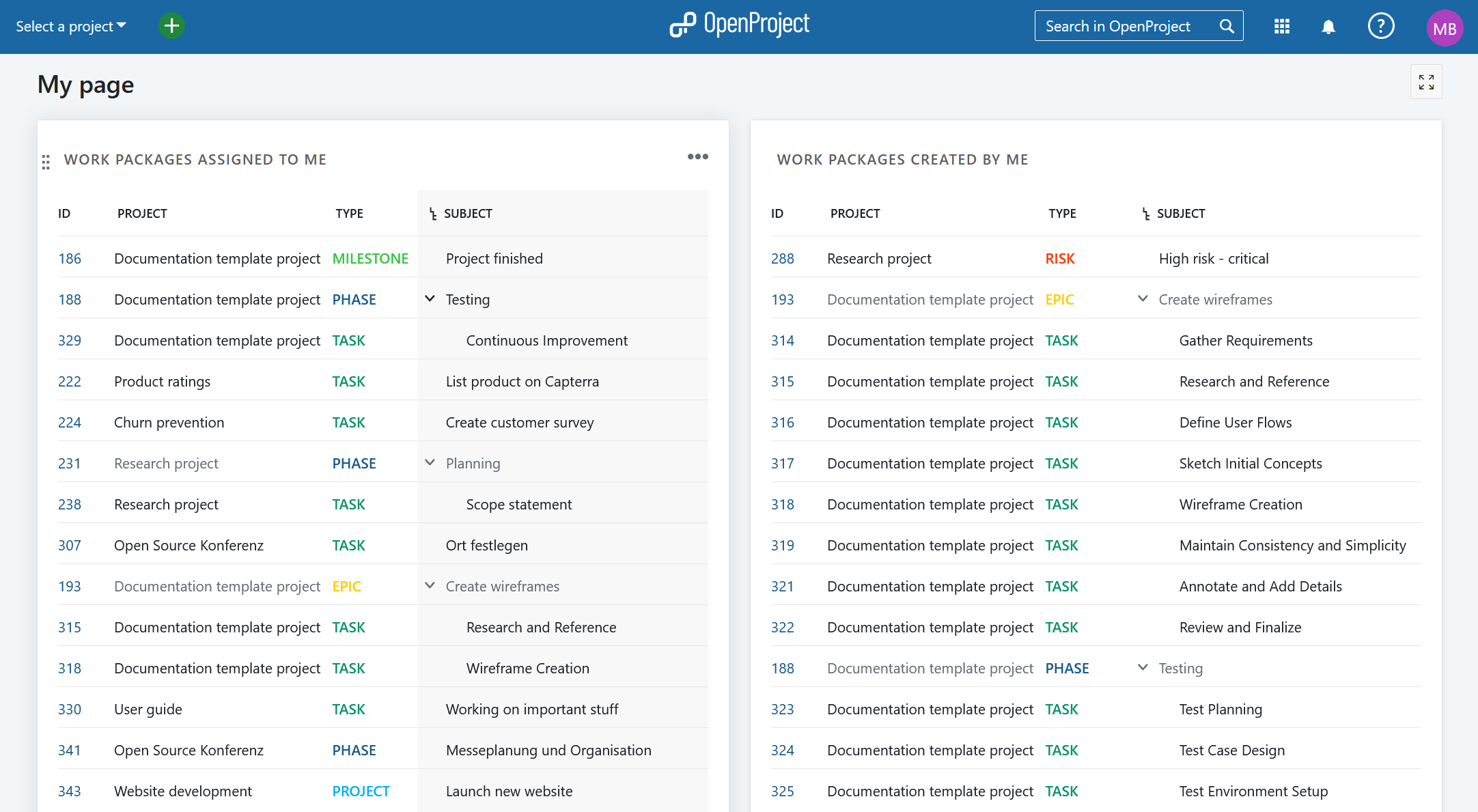 Default view of My Page in OpenProject