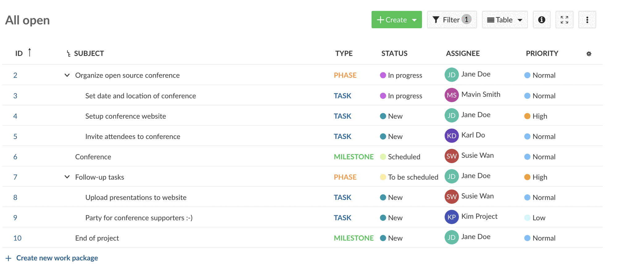 Eine Arbeitspaket-Tabelle in OpenProject