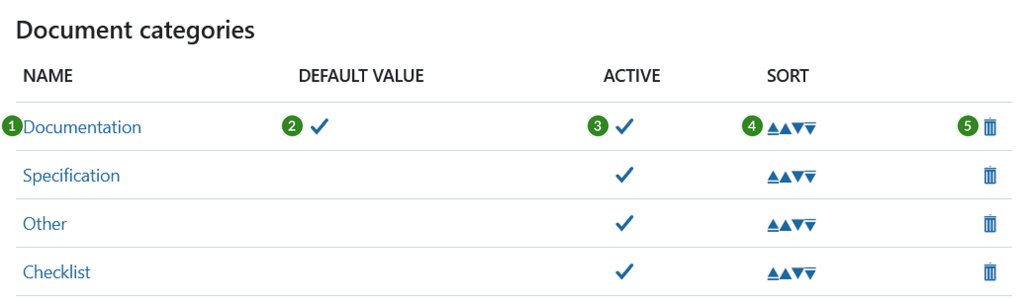 Edit, sort or remove enumerations in OpenProject administration