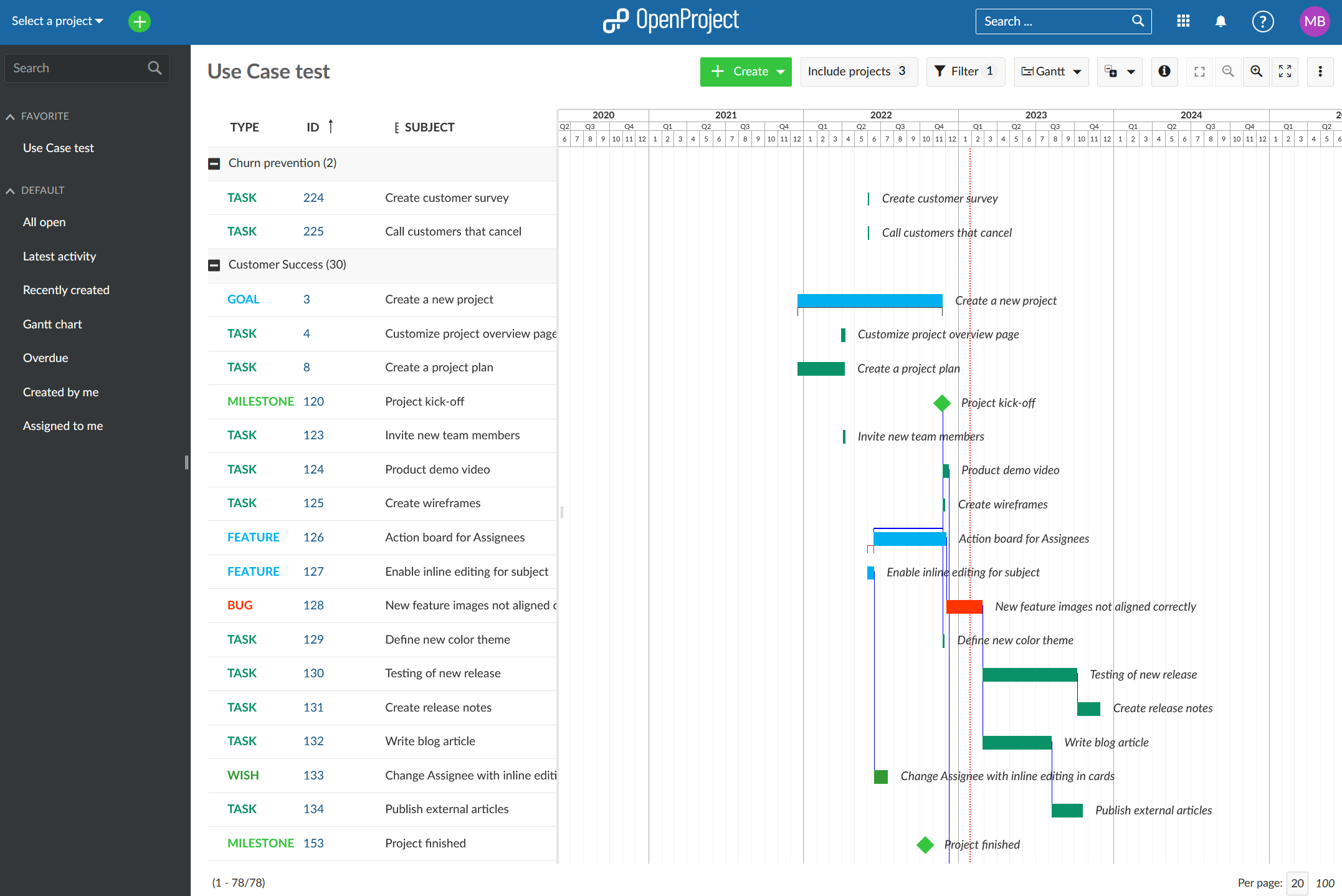 OpenProject projects in Gantt view