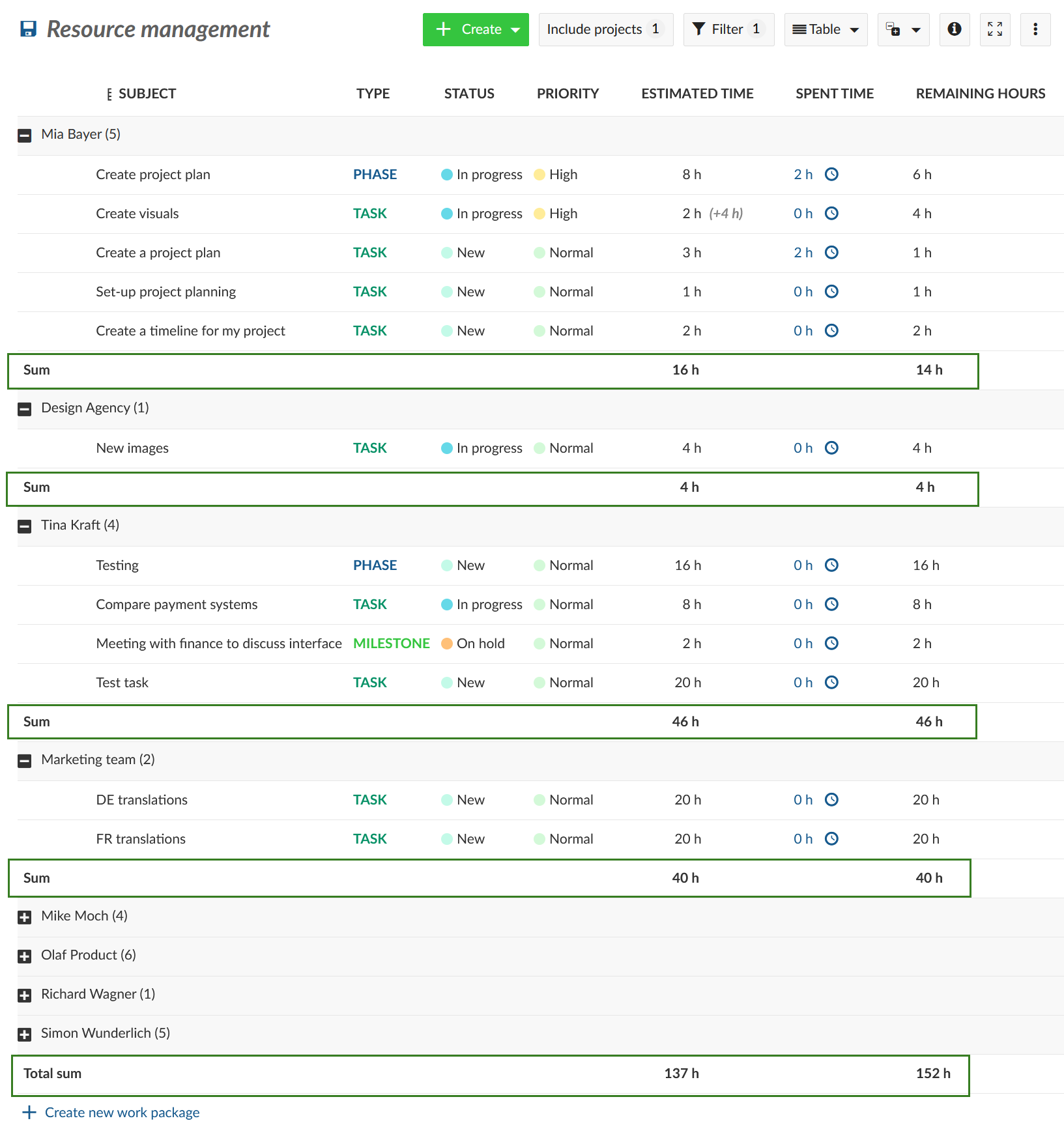 OpenProject work packages sums